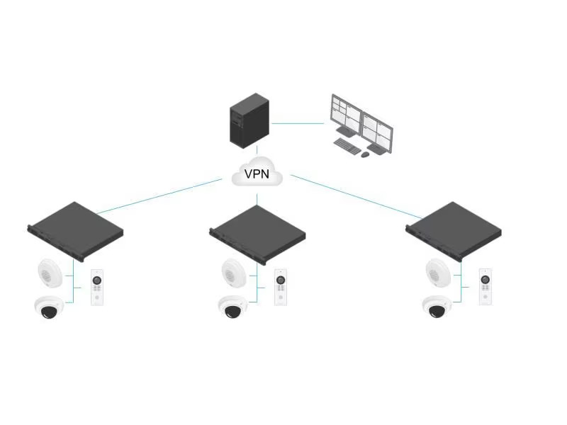 Axis Netzwerkrekorder S3016 EUR 8 TB, 16 Kanal