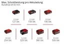 Einhell Akku-Kettensäge GE-PS 18/15 Li BL-Solo