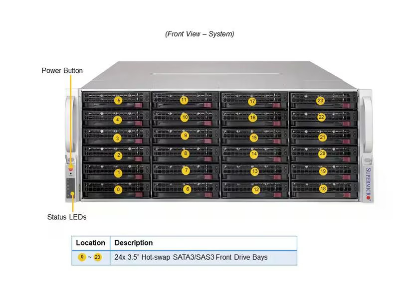 Supermicro Barebone Storage SuperServer SSG-640P-E1CR36H