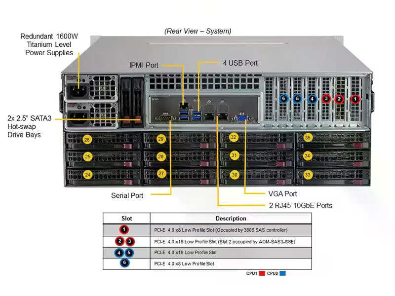 Supermicro Barebone Storage SuperServer SSG-640P-E1CR36H