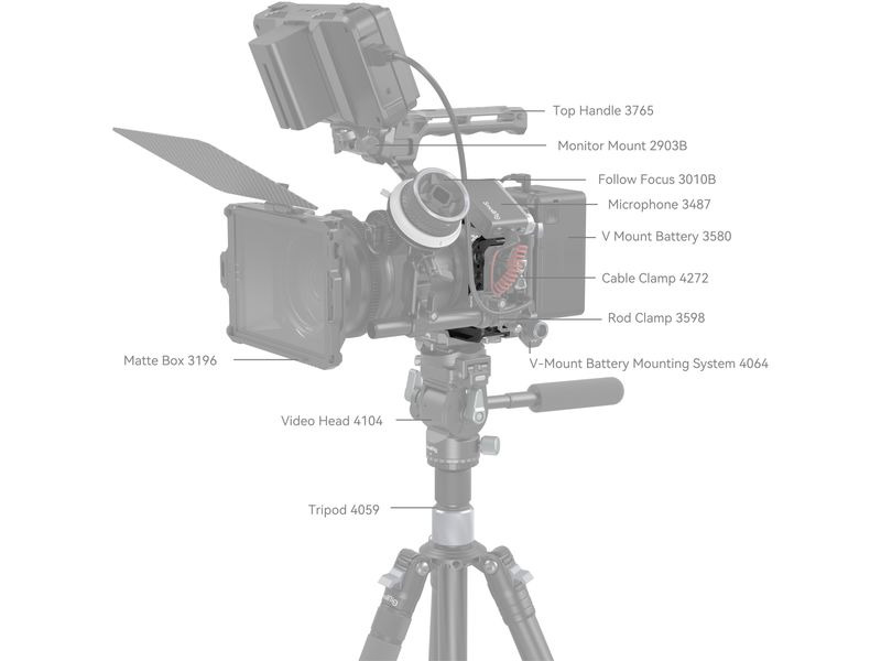 Smallrig Cage Canon EOS R6 Mark II Black Mamba