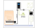 my-PV AC Thor Photovoltaik-Power-Manager 6 kW