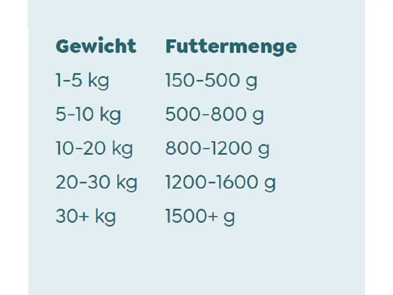 WOW Nassfutter Junior Huhn, 400 g