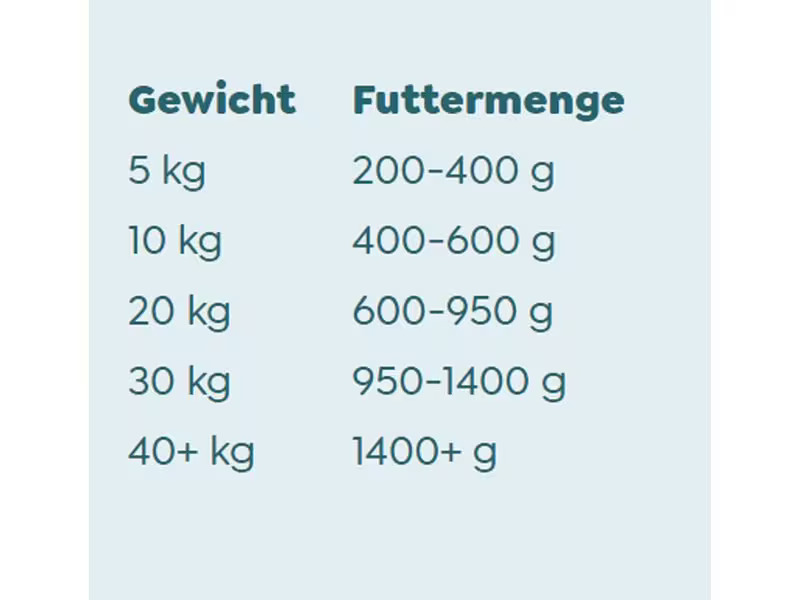 WOW Nassfutter Adult Truthahn, 400 g