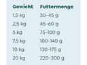 WOW Trockenfutter Minis Adult Lamm, 6 kg