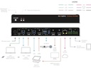 Inogeni TOGGLE ROOMS USB 3.0/HDMI - 2 PC Switcher