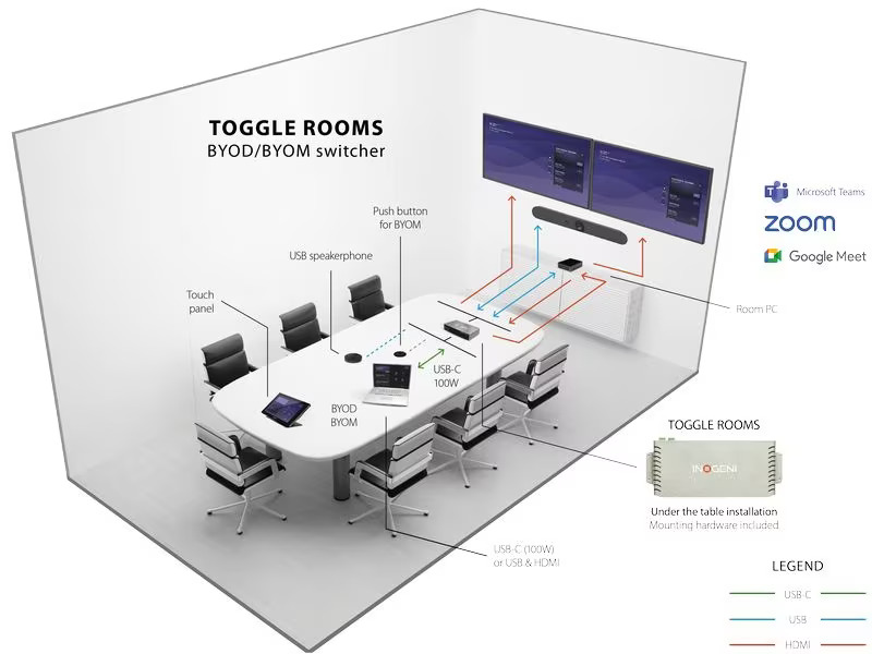 Inogeni TOGGLE ROOMS USB 3.0/HDMI - 2 PC Switcher