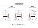 Inogeni TOGGLE ROOMS USB 3.0/HDMI - 2 PC Switcher