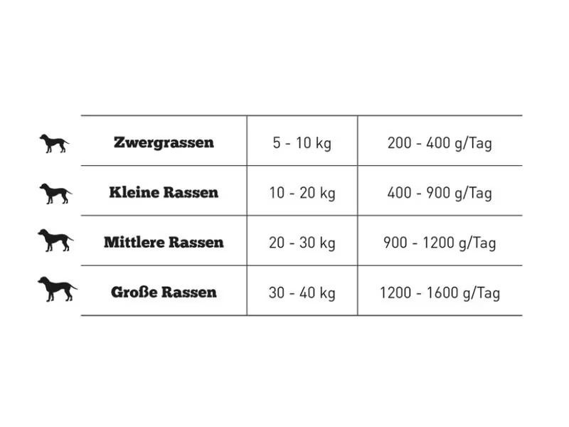 The Goodstuff Nassfutter Adult Truthahn mit Karotte &amp; Apfel 800 g