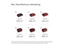 Einhell Akku-Rasenmäher RASARRO 36/38 (2 x 4 Ah)