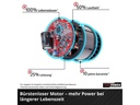Einhell Akku-Rasenmäher GP-CM 36/47 S Li BL (4 x 4.0Ah)