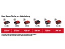 Einhell Akku-Rasenmäher GE-CM 36/43 Li M (2 x 4.0Ah)