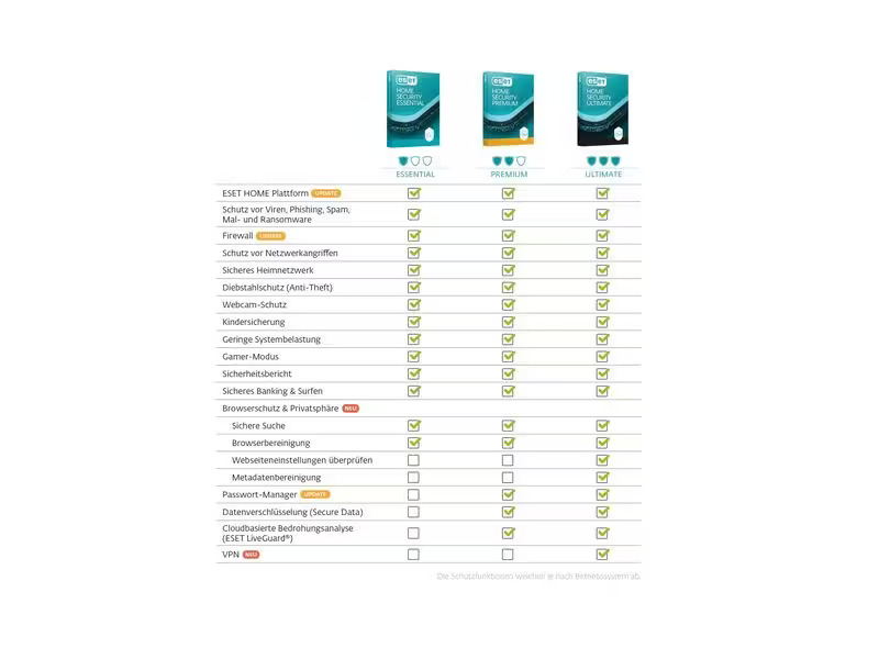 ESET HOME Security Essential Vollversion, 2 User, 2 Jahre