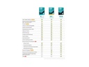 ESET HOME Security Essential Vollversion, 2 User, 2 Jahre