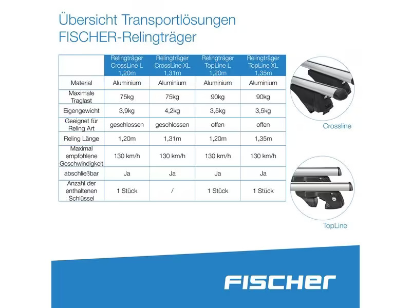 Fischer Relingträger CrossLine L 1.2 m