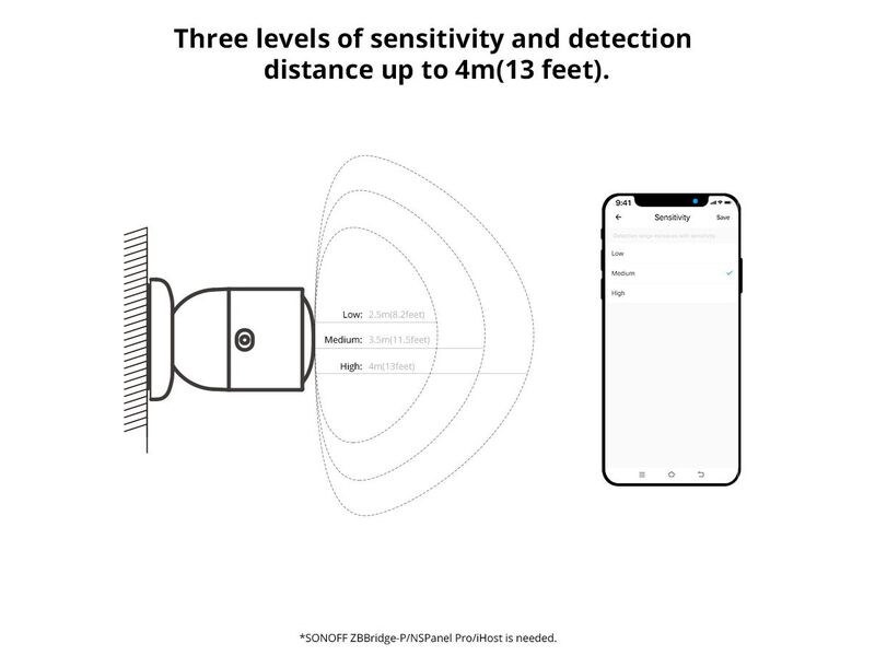 SONOFF Bewegungsmelder ZigBee SNZB-06P DC 5 V 1A USB-C, 4 m