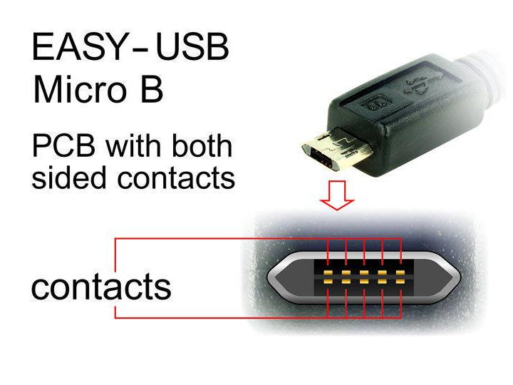 Delock USB 2.0-Kabel A - MicroB EASY-USB 3 m
