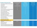 DELL ProSupport 7 x 24 4 h 3Y R550