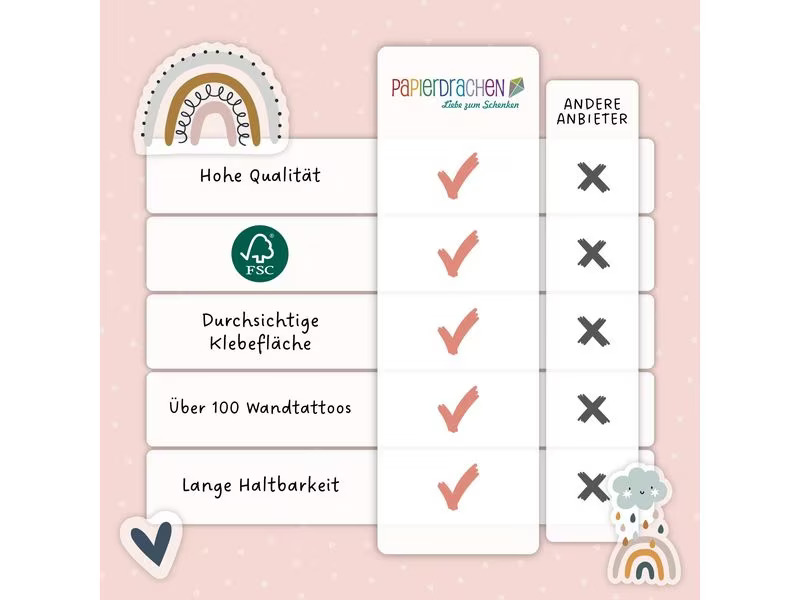 Papierdrachen Wandtattoo-Set Regenbogen