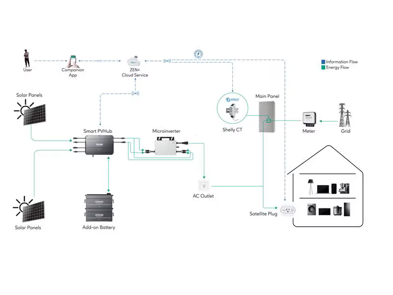 Zendure Energiespeicher SolarFlow Smart PV Hub 2000 1.92 kWh