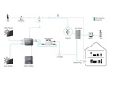 Zendure Energiespeicher SolarFlow Smart PV Hub 2000 1.92 kWh