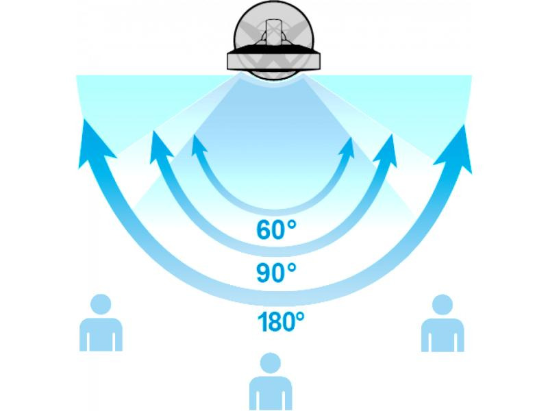 Solis Standventilator Breeze 360° Weiss