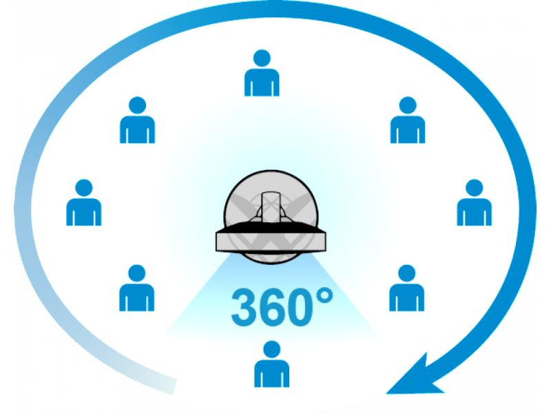 Solis Standventilator Breeze 360° Weiss