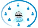 Solis Standventilator Breeze 360° Weiss