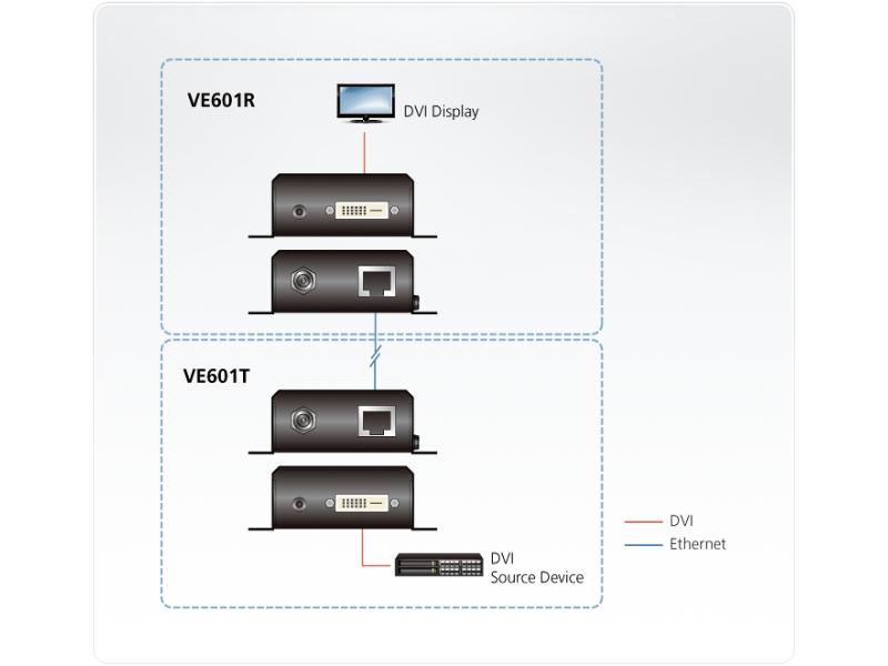 Aten DVI-Extender VE601