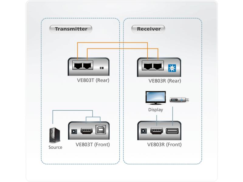 Aten HDMI-Extender VE803