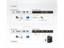 Aten KVM-Extender CE770