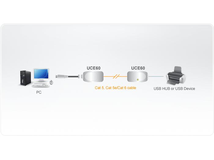 Aten USB-Extender Cat UCE60-AT