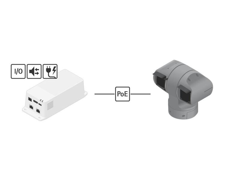 Axis PoE++ Injector TU8003 90 W Connectivity Midspan