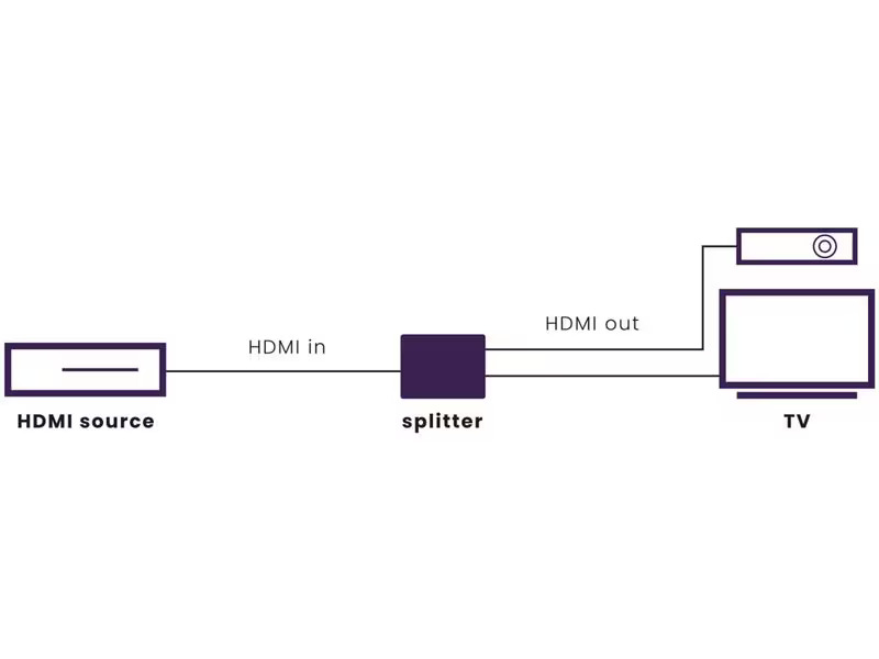 Marmitek Verteiler Split 712 UHD 4K HDMI