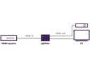 Marmitek Verteiler Split 712 UHD 4K HDMI