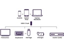 Marmitek USB-Hub Connect USB-C Hub 4