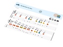 small foot Musikinstrument Gitarre «Groovy Beats»