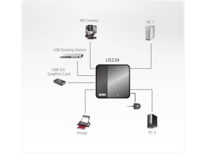 Aten USB-Switch US234