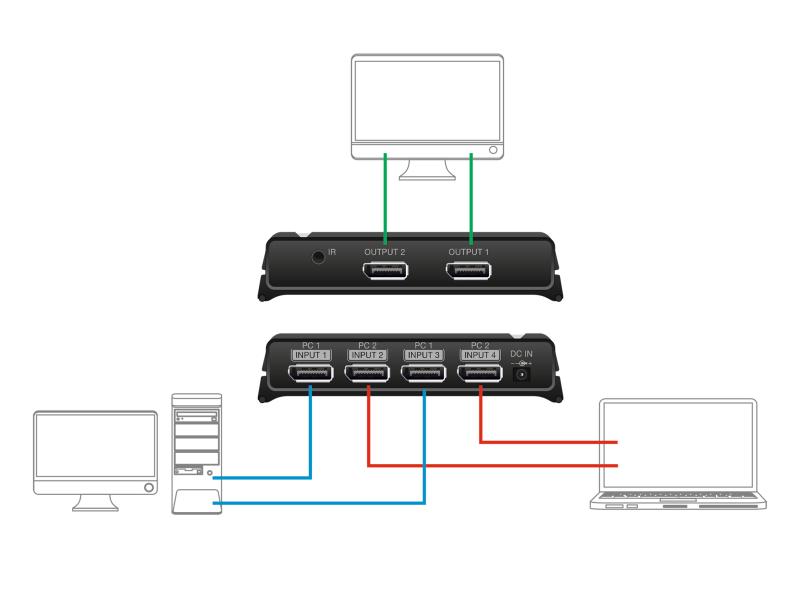 Delock Switchbox 2x2 Displayport, 8K