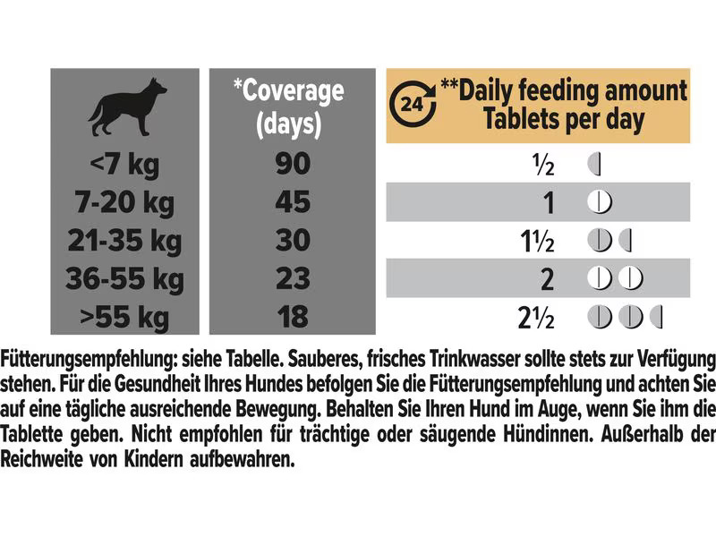 Purina Pro Plan Hunde-Nahrungsergänzung Multivitamins+ 45 Tabletten