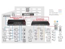 Edimax Pro PoE+ Switch GS-5654PLX V2 54 Port
