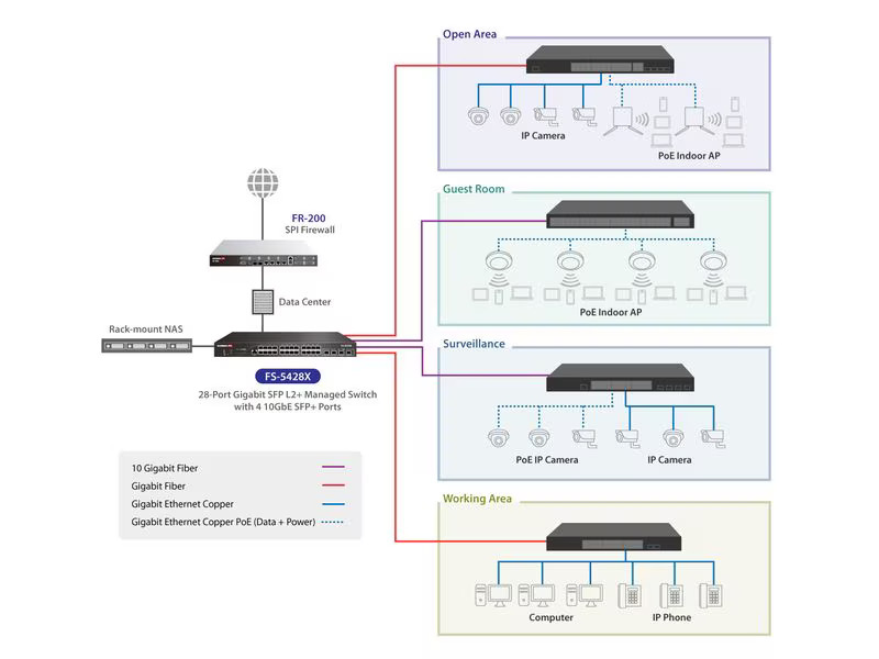 Edimax Pro SFP Switch FS-5428X 28 Port