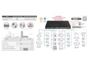 Edimax Pro PoE+ Switch IGS-5654PLX 54 Port