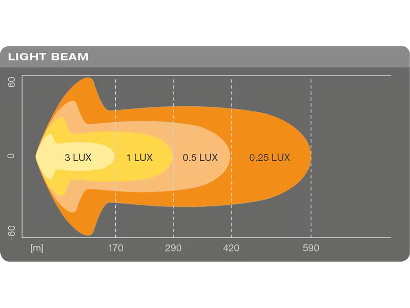 OSRAM LEDriving LIGHTBAR SX500-CB PKW