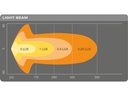 OSRAM LEDriving LIGHTBAR SX500-CB PKW