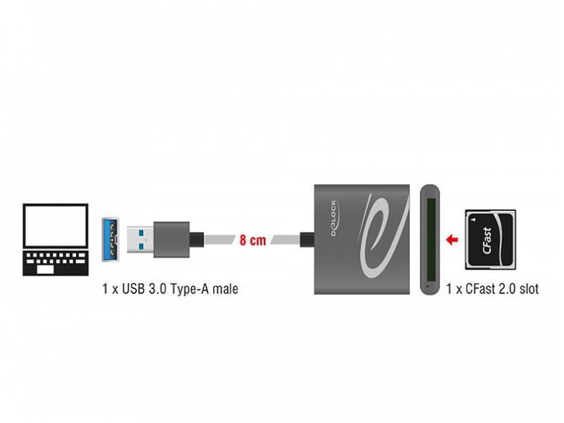 Delock Card Reader Extern 91525 USB 3.0 für CFast 2.0