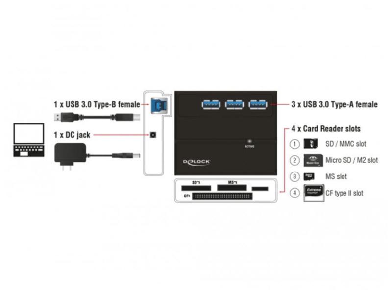 Delock Card Reader Extern 91721 All in 1 USB3.0