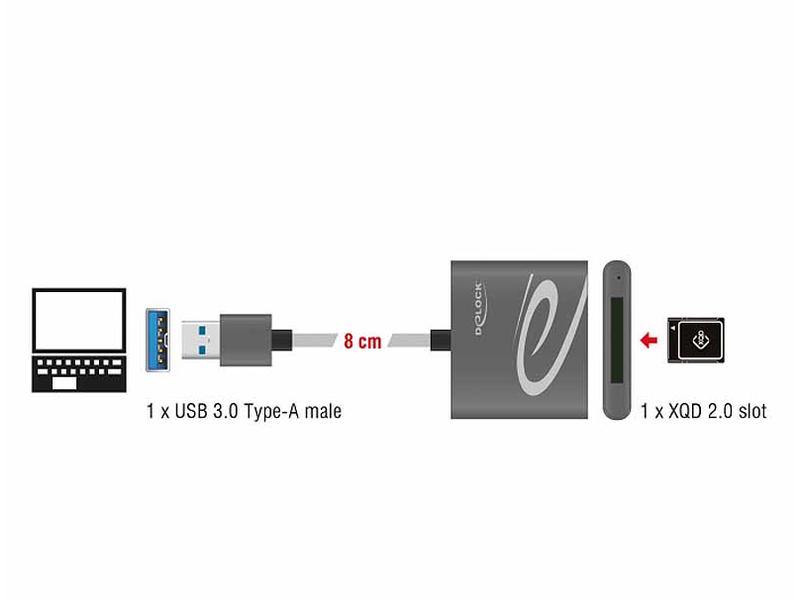 Delock Card Reader Extern USB-A für XQD-2.0-Speicherkarten