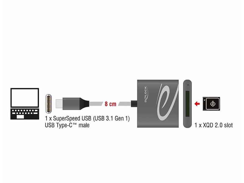 Delock Card Reader Extern USB-C für XQD-2.0-Speicherkarten