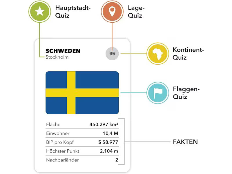THE WORLD GAME Familienspiel The World Game – Geographie Brettspiel -DE-